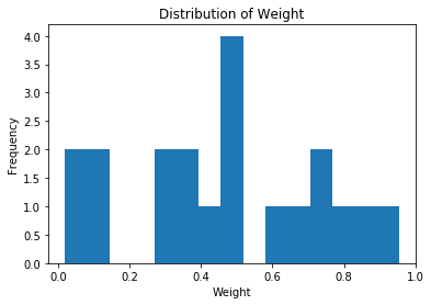 ../_images/02-Intro to Data Visualization_43_0.png